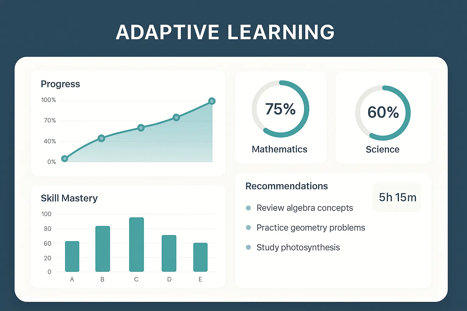 AI-driven adaptive learning platform displaying individual skill progression for vocational learners