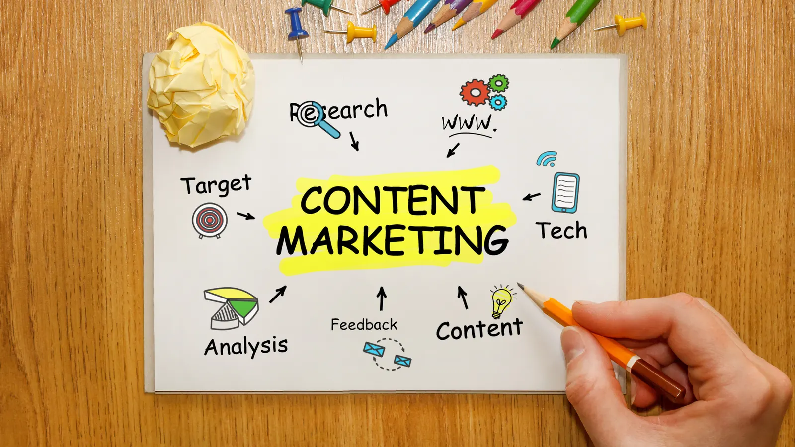 Mastering Content Marketing for TVET Organisations